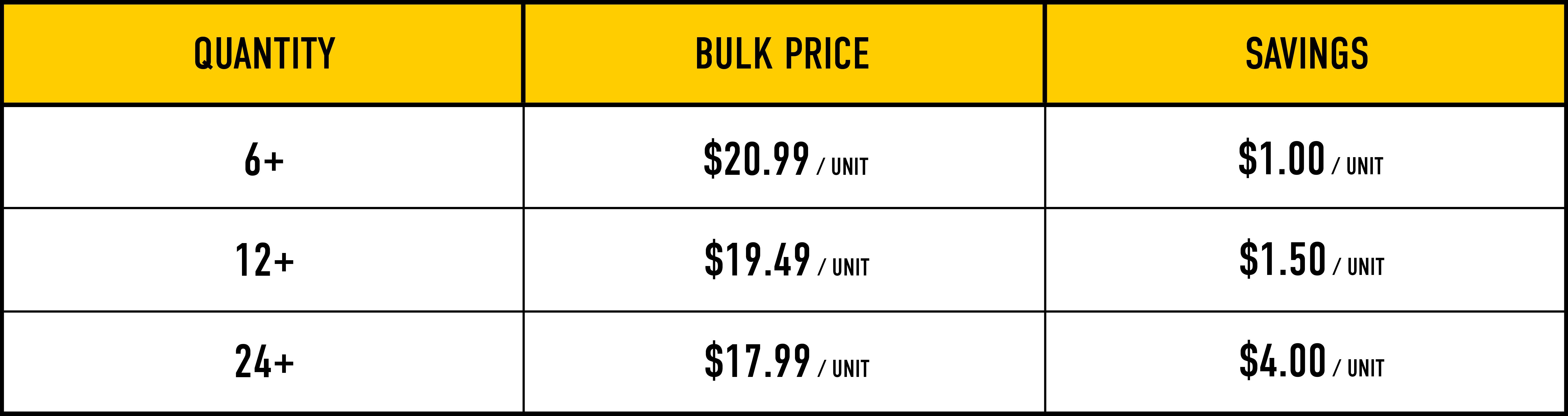 Bulk Pricing Image