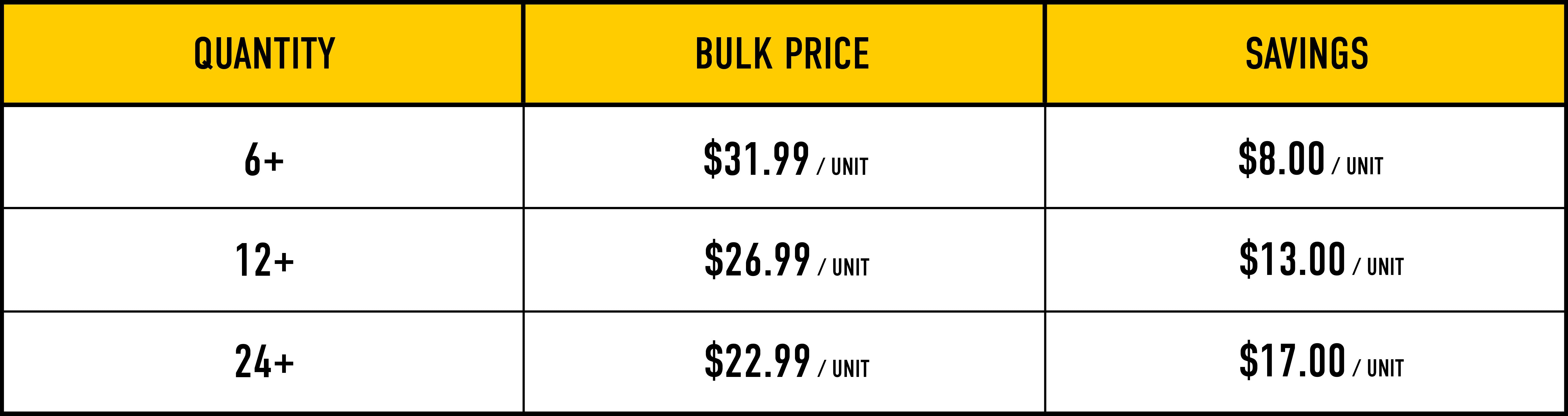 Bulk Pricing Image
