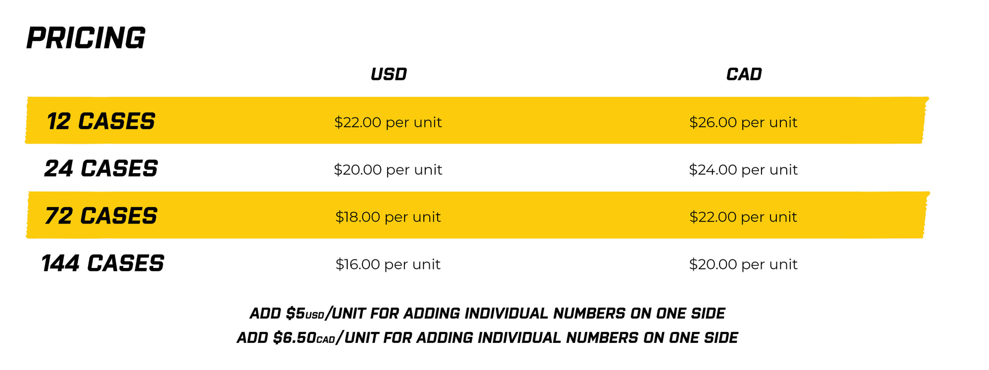 Custom Blade Case Price Chart